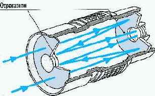 ���������� ��������