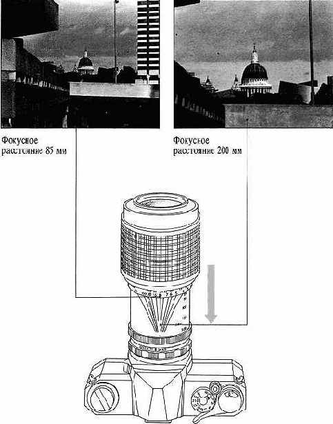 ��������� �������� �����