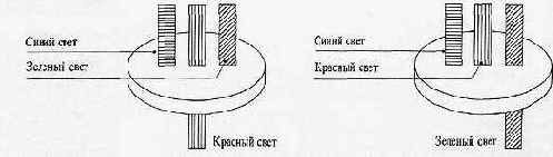 ������� ������