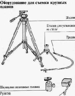 �������������� �������������� ��� ������ ������� ������