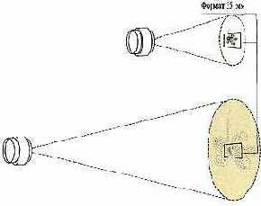 ������� ��� ������� ������ � ���������� ������������ �����������