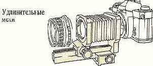 ���������� � ��� � ��������� ����