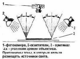 ��������������� ������