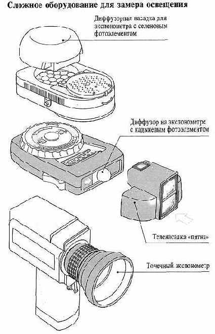 ������� ���������