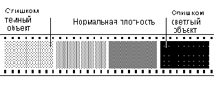 ������ ������ ������ ������ � ������ ���������� �� ���������� ������ ������