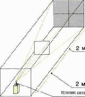 ����� �������� ���������