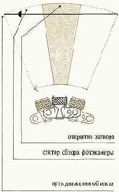 ��������� �����������