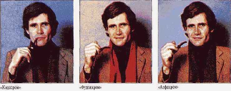 �������� � �������������