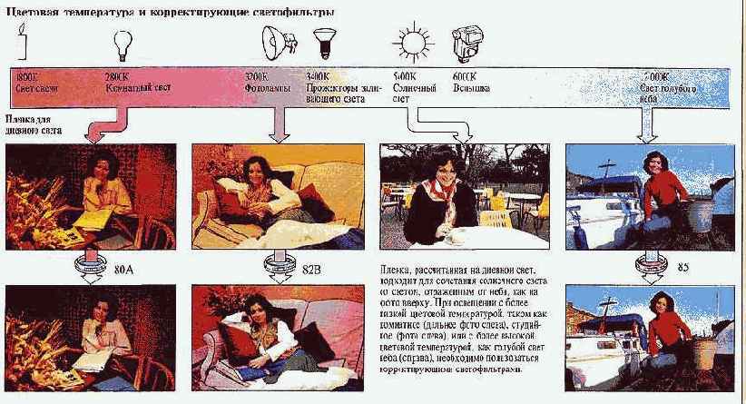 �������� ������ ��������� ����� � ����������