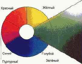 ���� � ������������