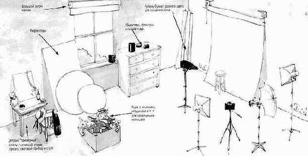 ���������� ������