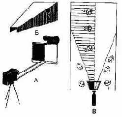 ���������� ���������