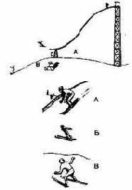 ���������� ��������������