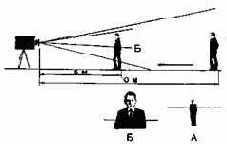 ���������� ��������������