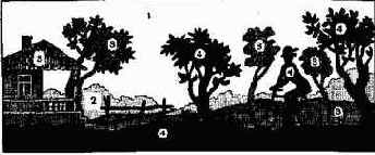 ���������� � ���������