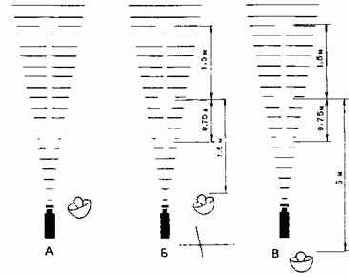 ��������� ���������� ������