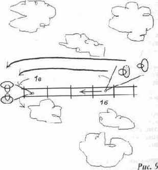 На данном этапе освоения всех
