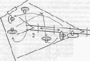 На данном этапе освоения всех