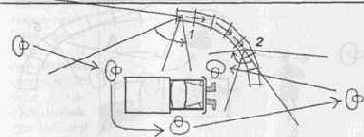На данном этапе освоения всех
