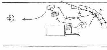 На данном этапе освоения всех