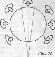На данном этапе освоения всех