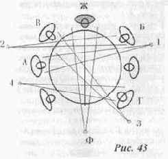 На данном этапе освоения всех