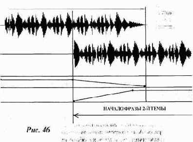 На данном этапе освоения всех