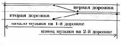 На данном этапе освоения всех