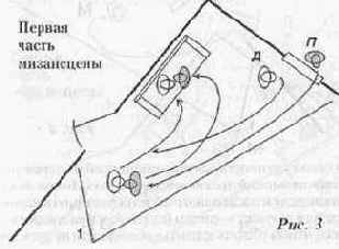 На данном этапе освоения всех