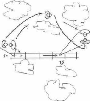 На данном этапе освоения всех