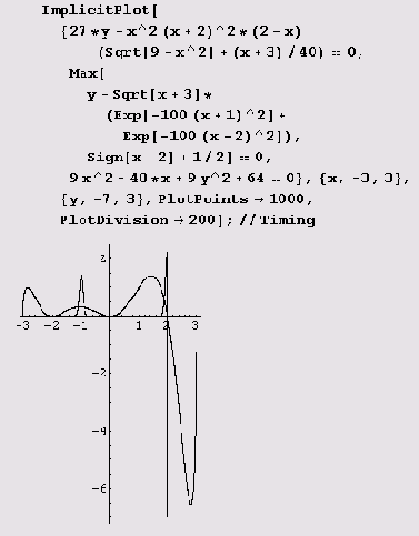 ��� �� ����� ������������� 