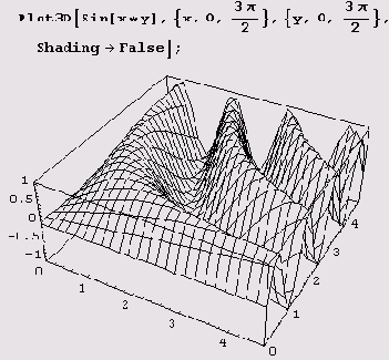 True ������� ����������� ������������ ������� 