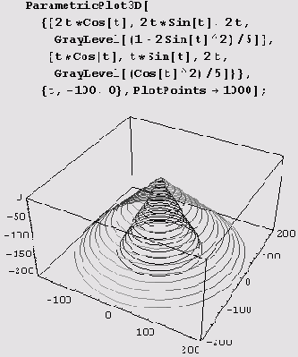 ��� ��������� ���� ���������� �������� 