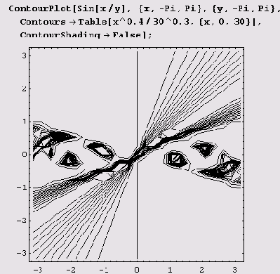 ������ ������ ��������� ����� ����� 