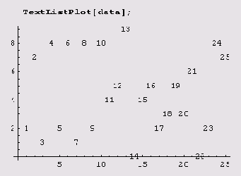 ����� ������� ������ ������������ �� 