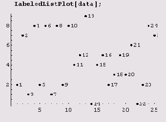 � ��� �������� ������� �� 