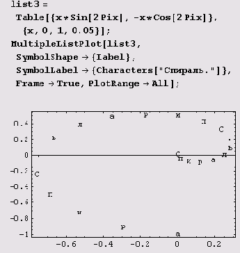 ���������� �������� ������ �������� ������� 