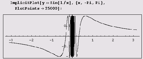 ���������� ������� ������ �������� ������� 