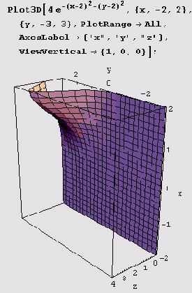 ������ ������������� ����� ����� ������ 