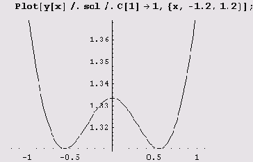 ������ ���������� ������� ������� �������, 