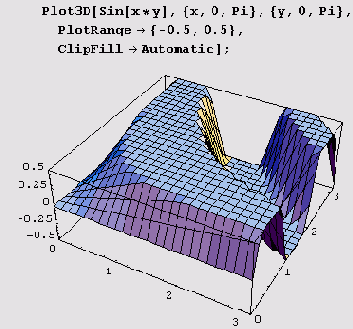 �� ��������� ��������� �� ����� 