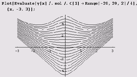 ���������� ������� ������� ������ ����. 