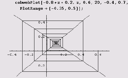 ������ �������� �������� ��� ������ 