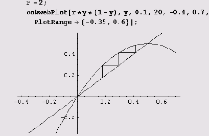 ��� �������� ������� ���� 