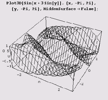 ������ 15