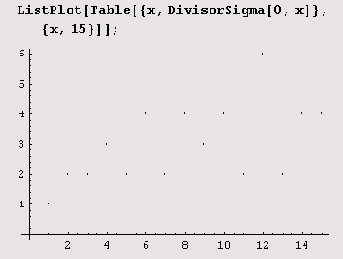 � ��� ��� �� ������ 