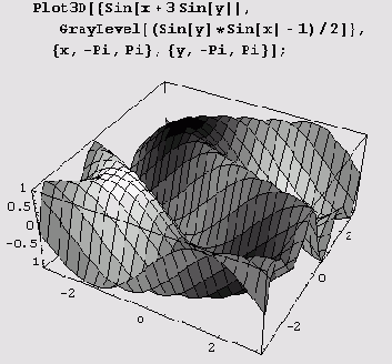 ���������� ������� �������� �������� ������� 