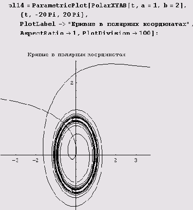 � �������� �����������. �������� ������ 