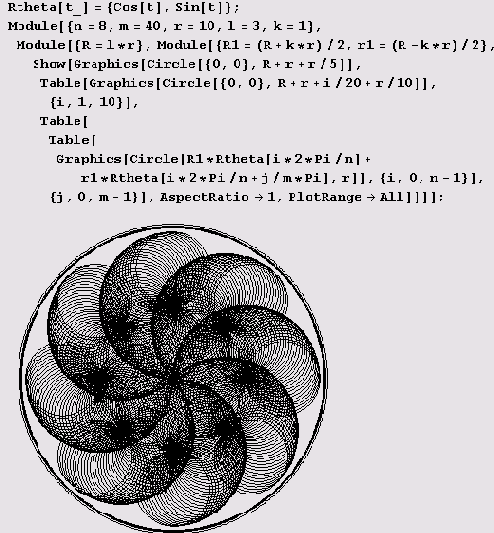 � ���� �������, �����, ��� 