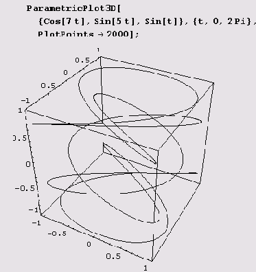 ���������� ���������������� ������, ����������������� ���������� 